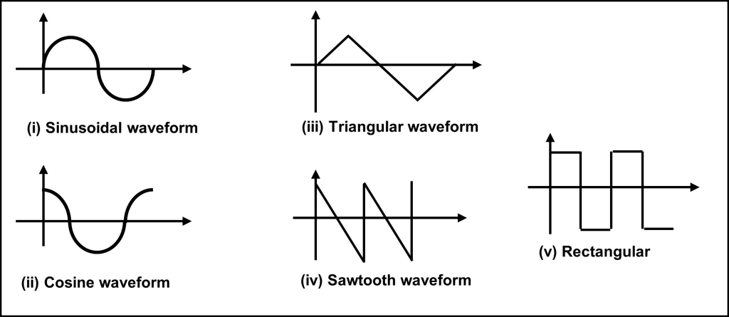 UNIT 1: INTRODUCTION TO AC SYSTEM 2 Digylearn