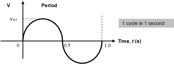 UNIT 1: INTRODUCTION TO AC SYSTEM 13 Digylearn