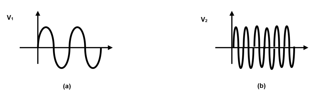 UNIT 1: INTRODUCTION TO AC SYSTEM 17 Digylearn