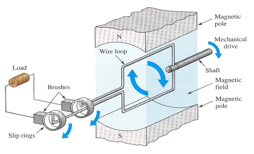 UNIT 1: INTRODUCTION TO AC SYSTEM 19 Digylearn