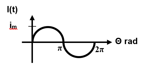 UNIT 1: INTRODUCTION TO AC SYSTEM 25 Digylearn