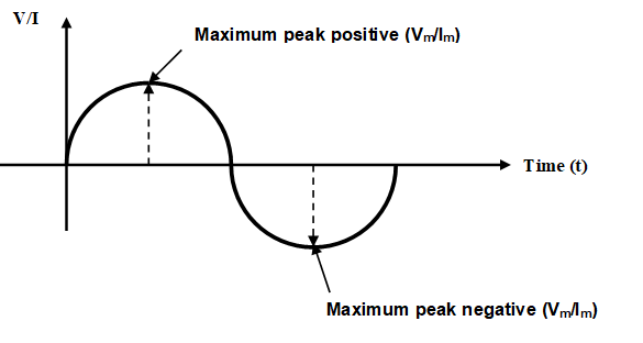 UNIT 1: INTRODUCTION TO AC SYSTEM 8 Digylearn