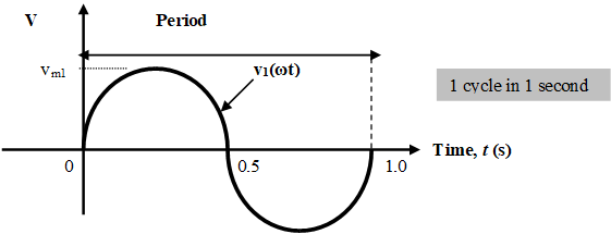 UNIT 1: INTRODUCTION TO AC SYSTEM 9 Digylearn