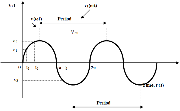 UNIT 1: INTRODUCTION TO AC SYSTEM 10 Digylearn