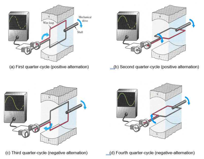UNIT 1: INTRODUCTION TO AC SYSTEM 20 Digylearn