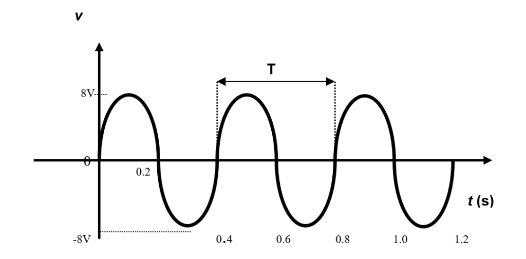 UNIT 1: INTRODUCTION TO AC SYSTEM 22 Digylearn