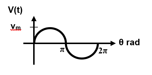 UNIT 1: INTRODUCTION TO AC SYSTEM 30 Digylearn
