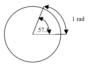 UNIT 1: INTRODUCTION TO AC SYSTEM 33 Digylearn