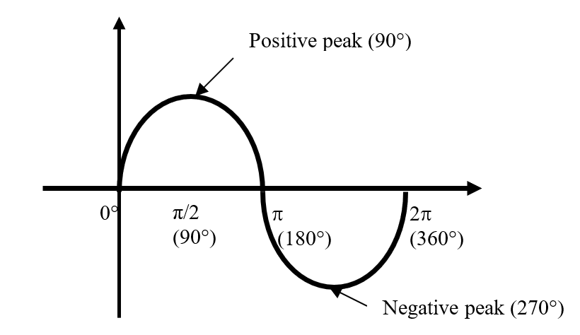 UNIT 1: INTRODUCTION TO AC SYSTEM 36 Digylearn