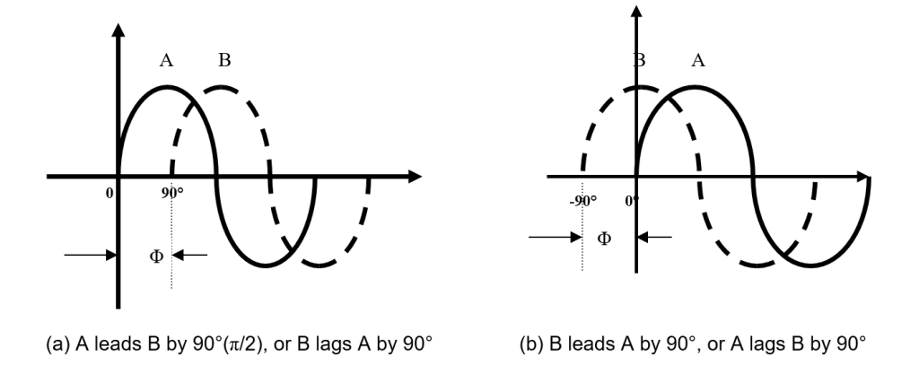 UNIT 1: INTRODUCTION TO AC SYSTEM 37 Digylearn