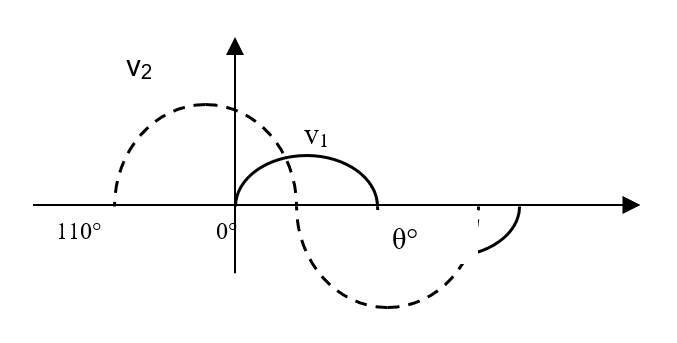 UNIT 1: INTRODUCTION TO AC SYSTEM 38 Digylearn
