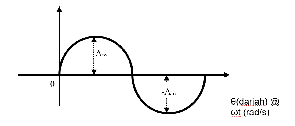UNIT 1: INTRODUCTION TO AC SYSTEM 40 Digylearn