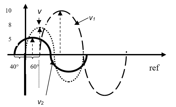 UNIT 1: INTRODUCTION TO AC SYSTEM 41 Digylearn