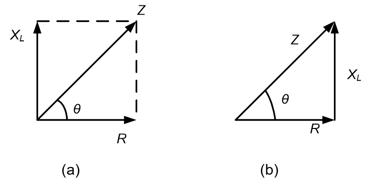 UNIT 3: RL CIRCUITS 4 Digylearn