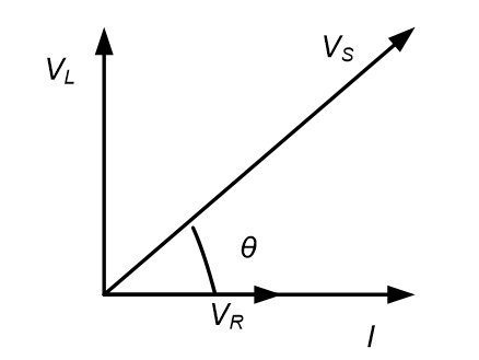 UNIT 3: RL CIRCUITS 16 Digylearn