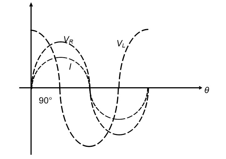 UNIT 3: RL CIRCUITS 17 Digylearn