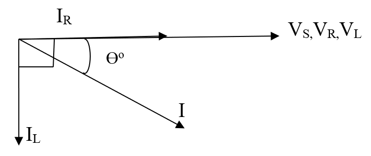 UNIT 3: RL CIRCUITS 42 Digylearn