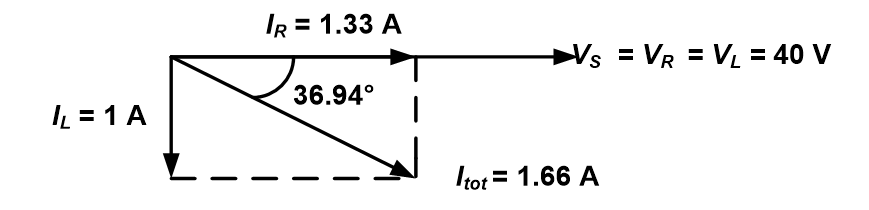 UNIT 3: RL CIRCUITS 49 Digylearn