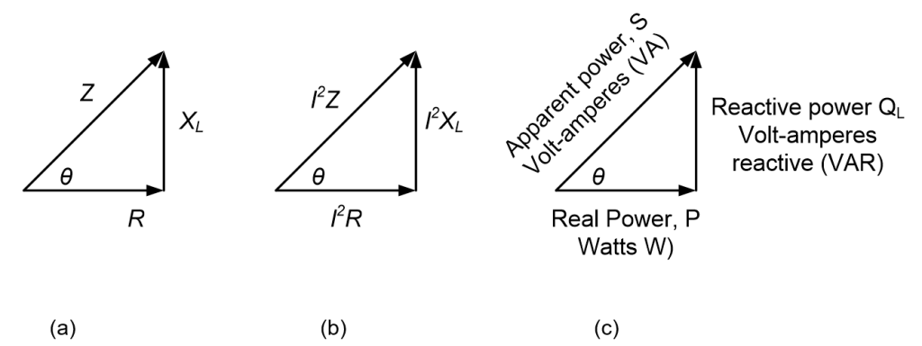 UNIT 3: RL CIRCUITS 69 Digylearn