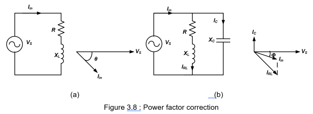 UNIT 3: RL CIRCUITS 85 Digylearn