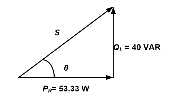 UNIT 3: RL CIRCUITS 73 Digylearn