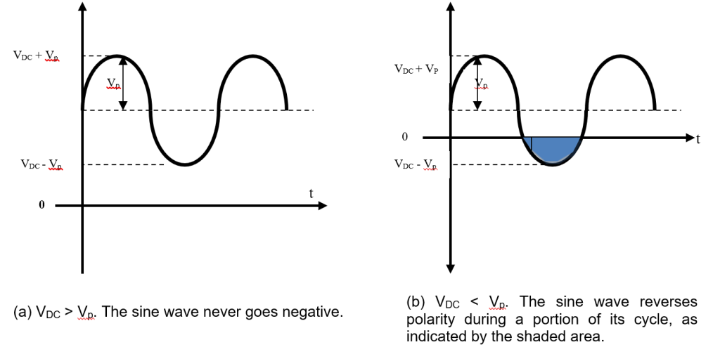 UNIT 1: INTRODUCTION TO AC SYSTEM 72 Digylearn