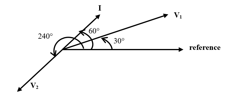 UNIT 1: INTRODUCTION TO AC SYSTEM 51 Digylearn