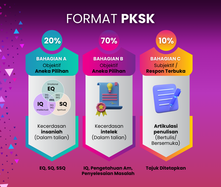 Format PKSK